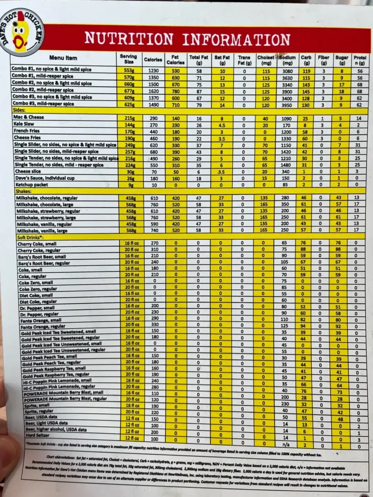 Dave's Hot Nutritional Guide